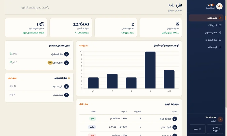فيتو كافيه — 2